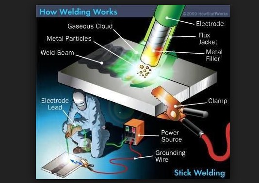 Different Types Of Welding By Electric Heat
